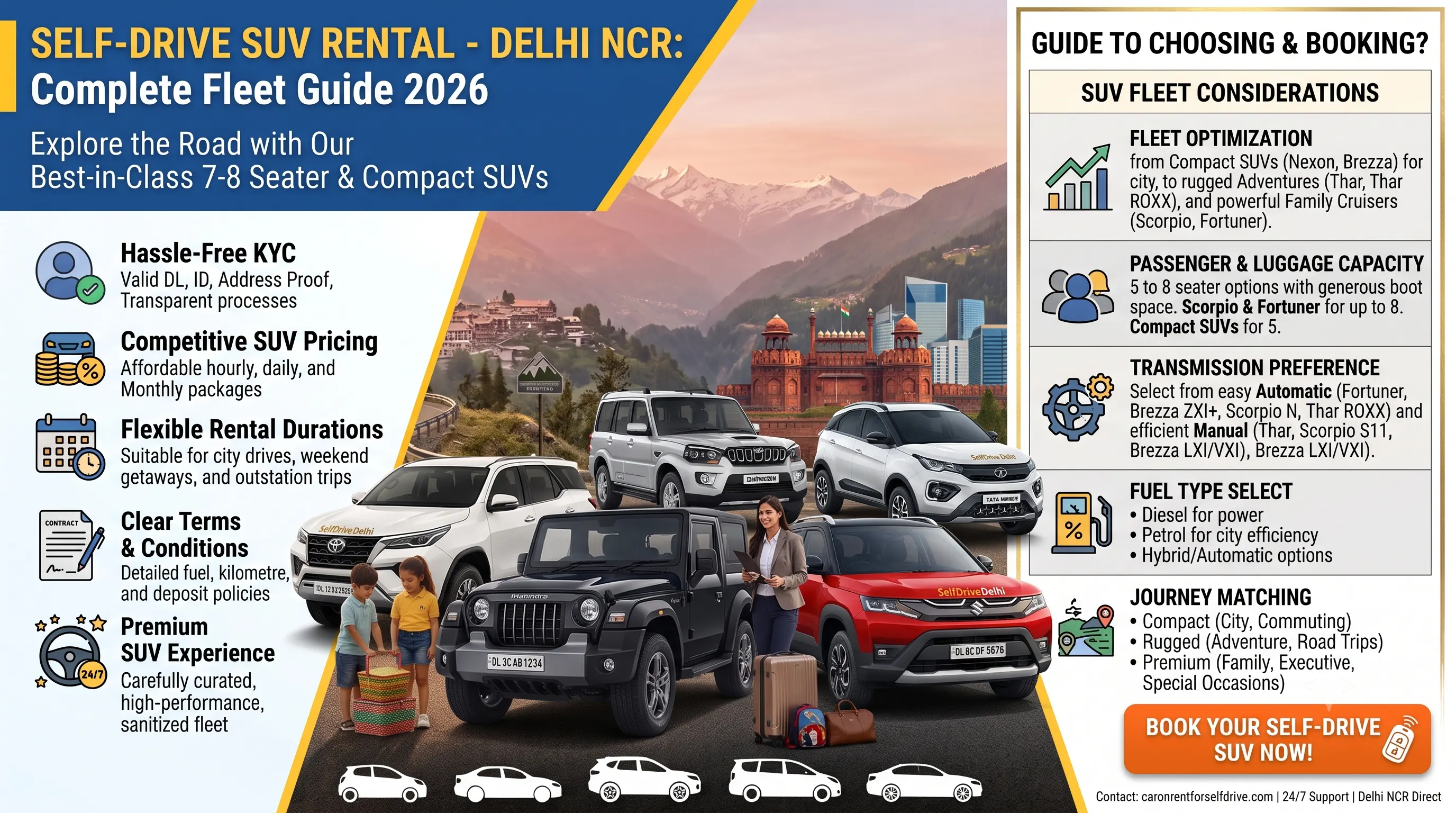 SUV Rental in Delhi NCR: Thar, Scorpio, Brezza and More | CarOnRentForSelfDrive