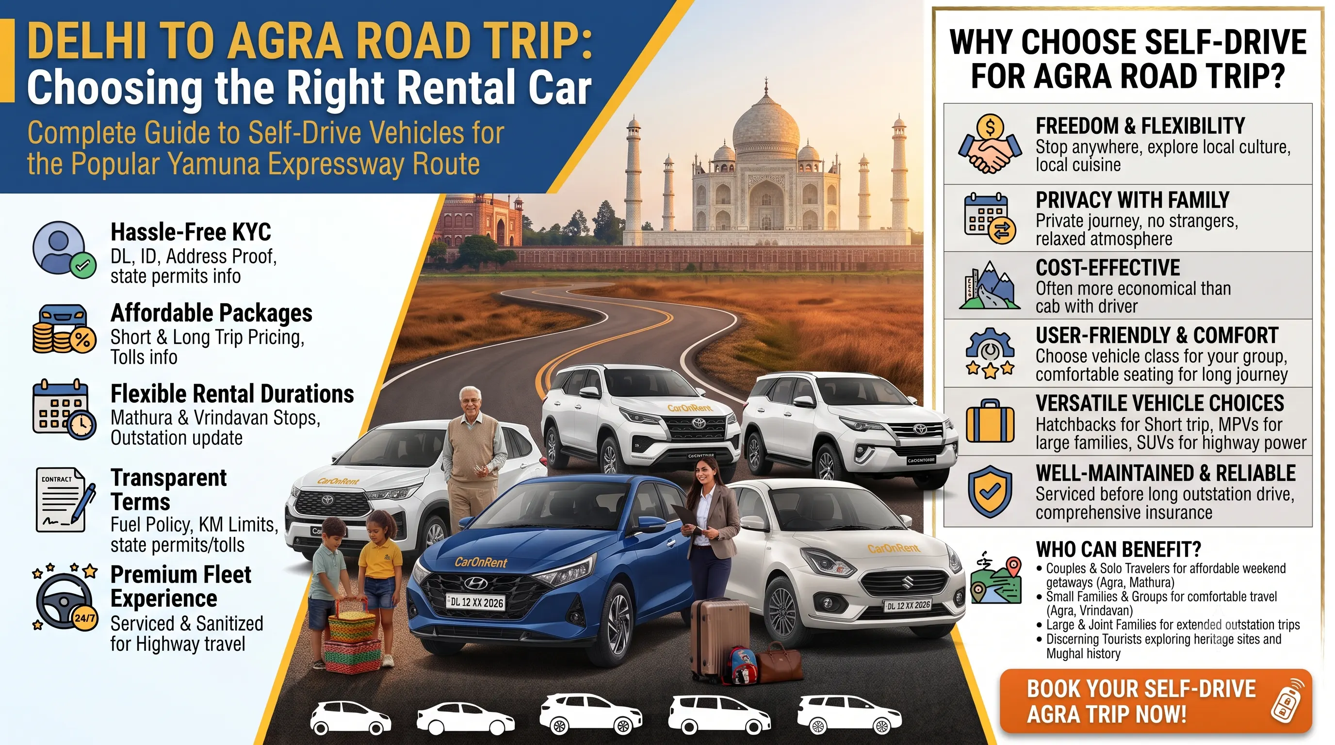 Delhi to Agra Road Trip: Choosing the Right Rental Car | CarOnRentForSelfDrive