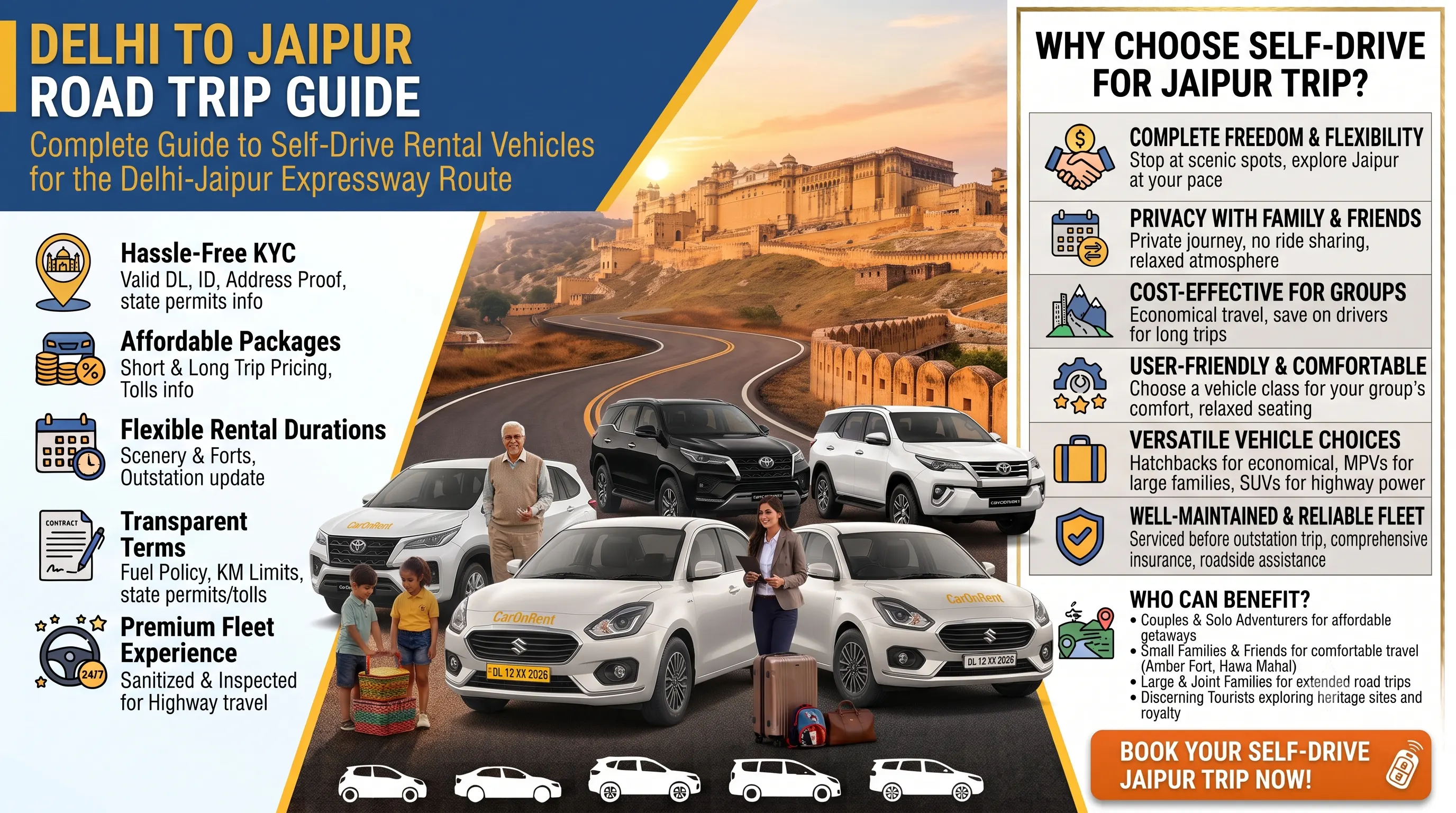 Delhi to Jaipur Road Trip: Car Rental Guide | CarOnRentForSelfDrive