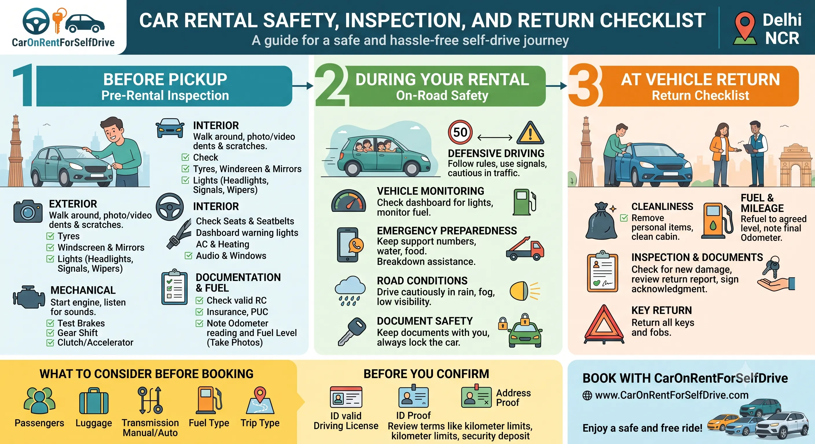 Car Rental Safety, Inspection and Return Checklist | CarOnRentForSelfDrive